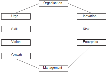 2391_Basics of an Entrepreneur.png